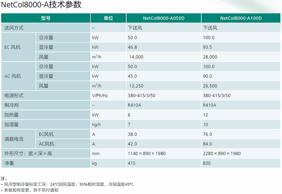風(fēng)冷房間級(jí)精密空調(diào)NetCol8000-A